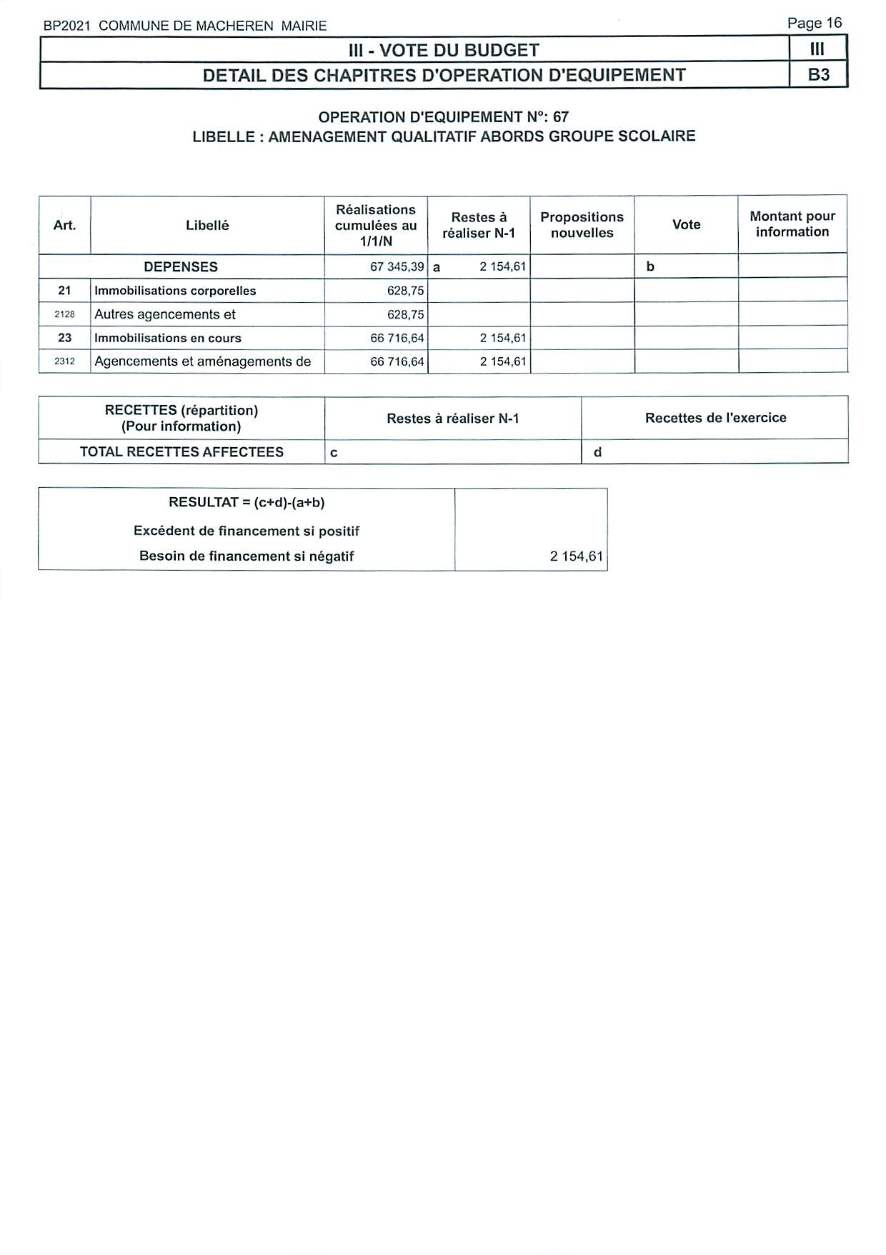 Le Budget Primitif 2021 - Commune De Macheren